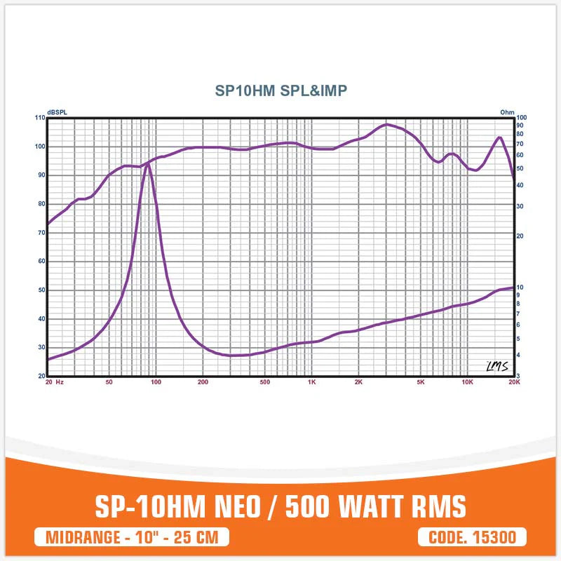 SP Audio - SP 10HM NEW MIDRANGE EXTREME 10"/25CM NEO MAGNET image 9