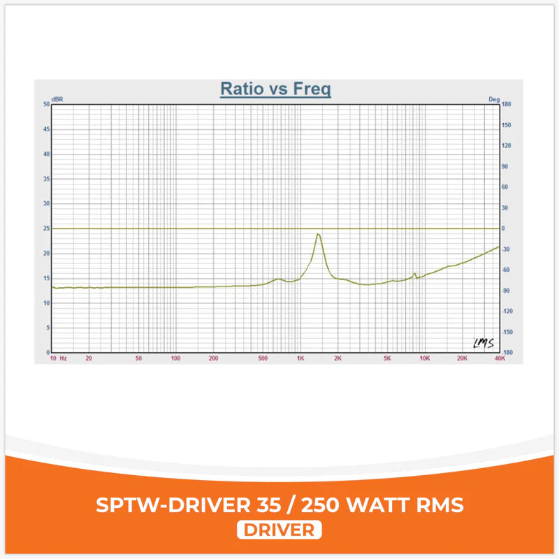 SP Audio - SP DRIVER 35 COMPLETE DRIVER WITH HORN 150W RMS (UNIT PRICE) image 5