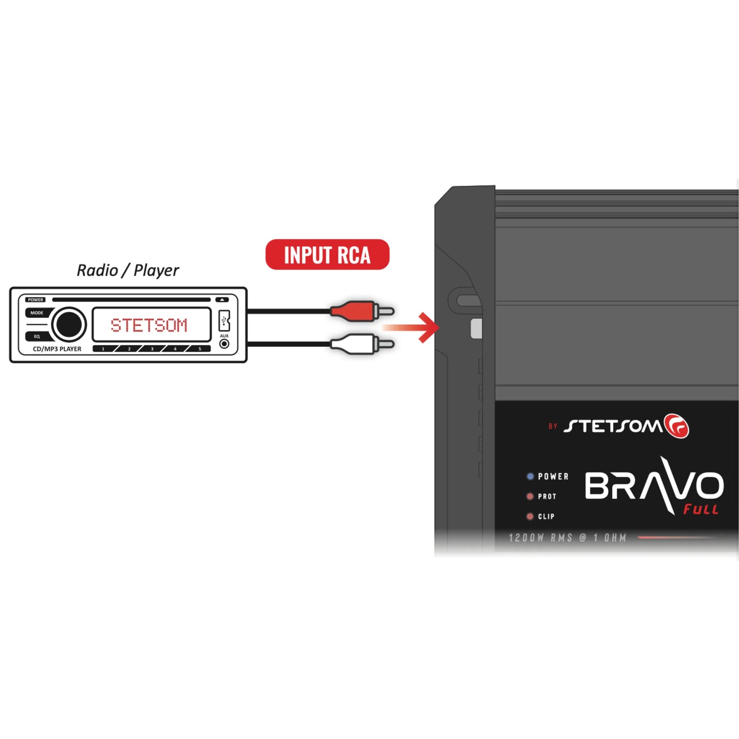 Stetsom - BRAVO FULL 1.2k Digital Full-Range Amp Mono 1 Ch Class D 1200w RMS image 6