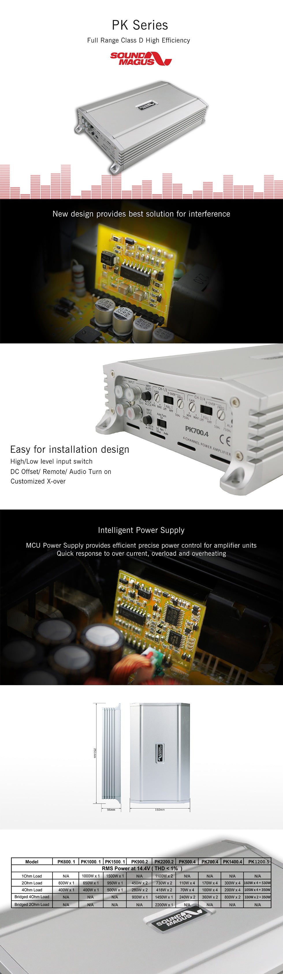 Sound Magus - PK 1400.4 image 1