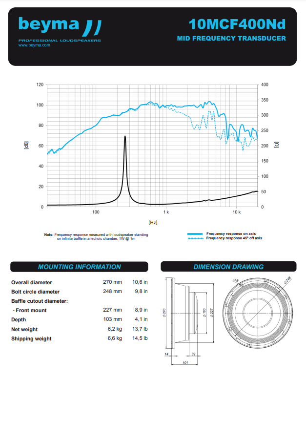 Beyma - 10MCF400Nd - 10" HIGH QUALITY MIDRANGE image 3