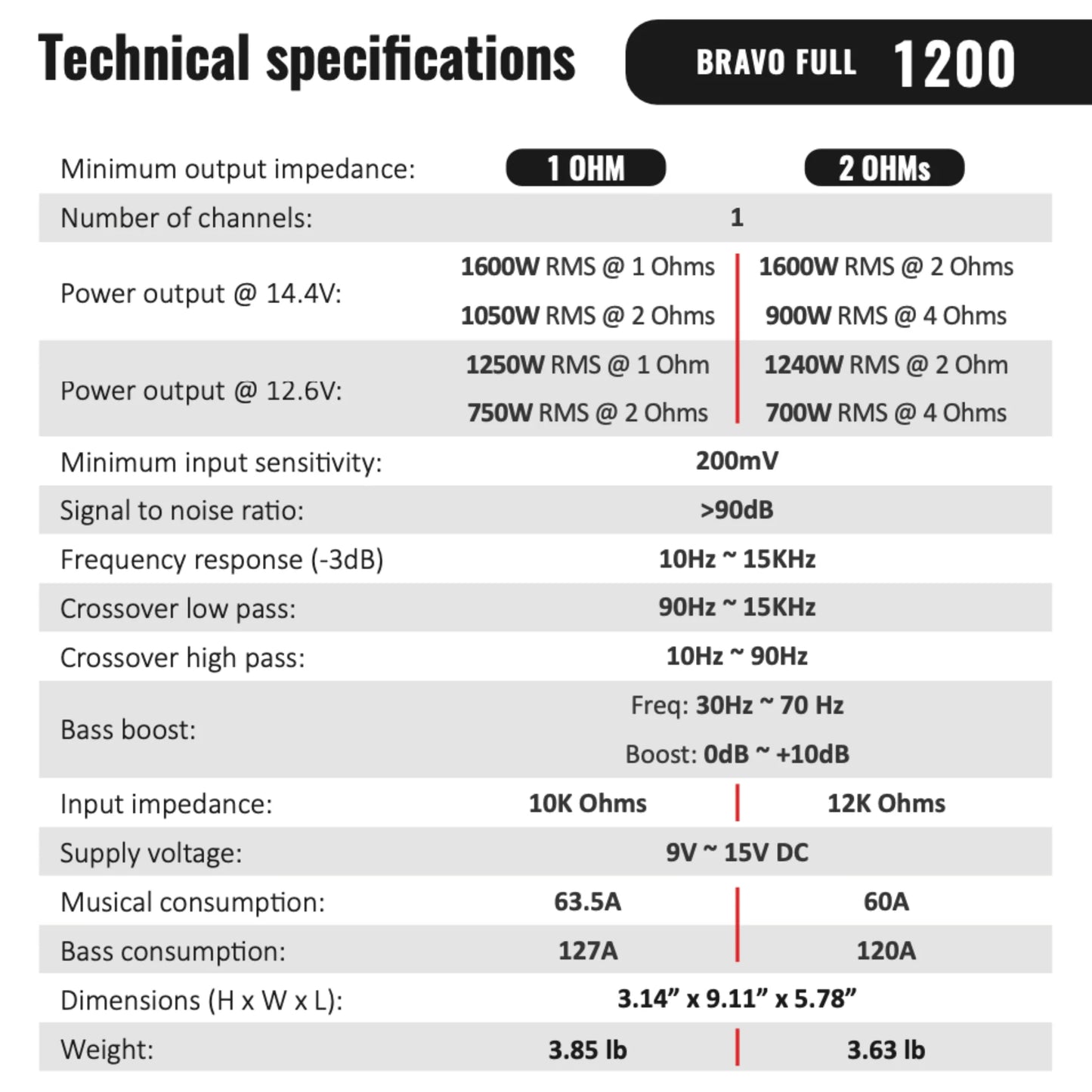 Stetsom - BRAVO FULL 1.2k Digital Full-Range Amp Mono 1 Ch Class D 1200w RMS image 7