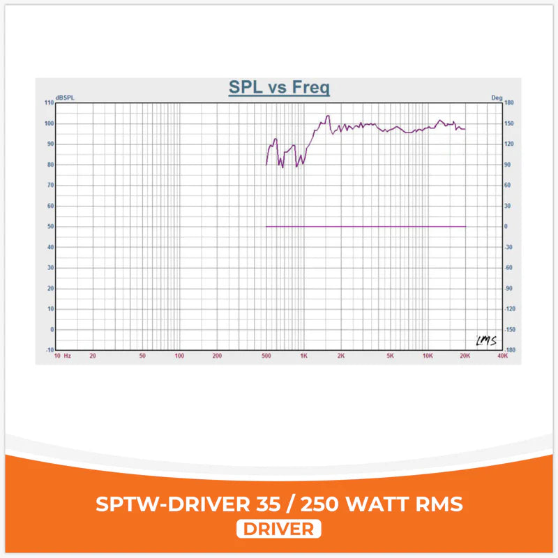 SP Audio - SP DRIVER 35 COMPLETE DRIVER WITH HORN 150W RMS (UNIT PRICE) image 6