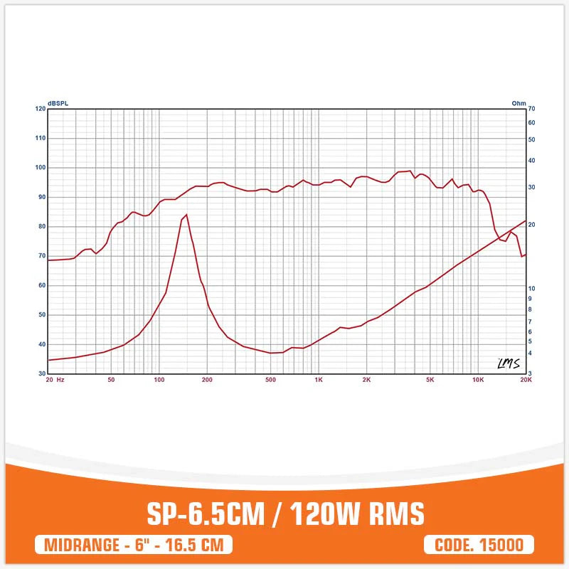 SP Audio - SP 6.5CM MIDRANGE BEST SELLER 6,5"/16,5CM 100W RMS image 7