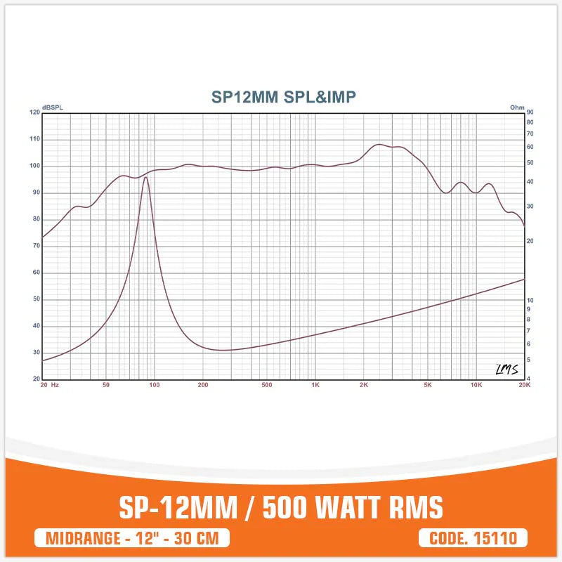 SP Audio - SP 12MM MIDRANGE EXTREME 12"/30CM 500W RMS image 5
