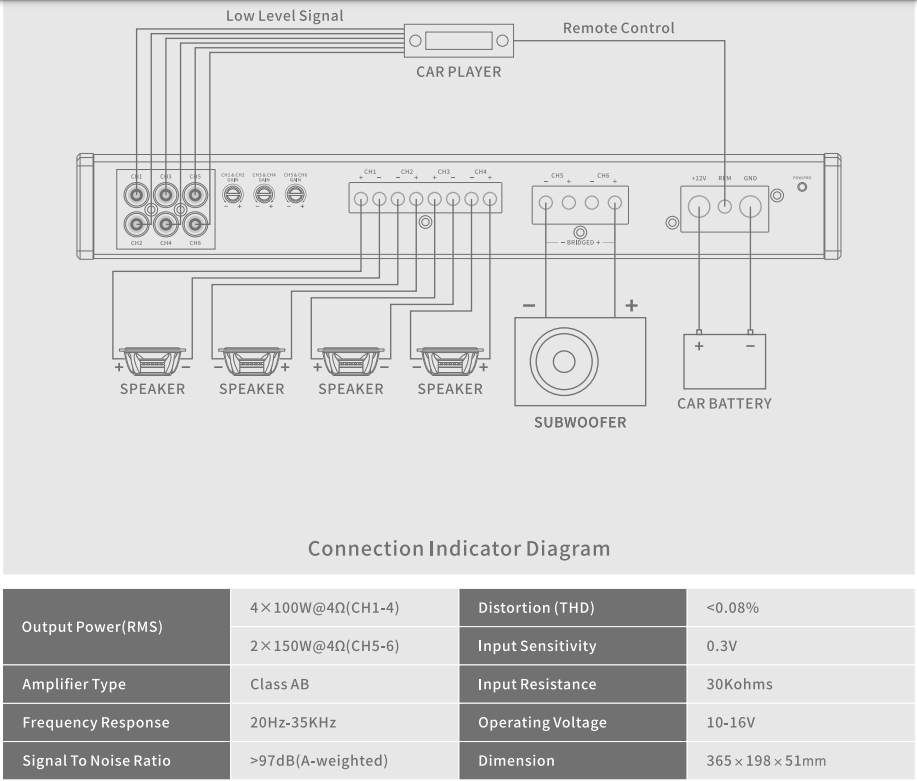 Rebec - A6150 - 6 channel amplifier AB class image 2