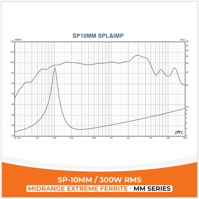 SP Audio - SP 10MM MIDRANGE EXTREME 10"/25CM 300W RMS image 3