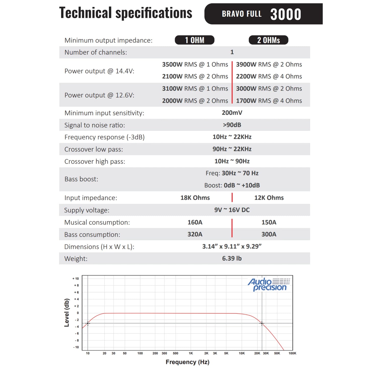 Stetsom - BRAVO FULL 3K - Digital Full-Range Amp Mono 1 Ch Class D 3000w RMS image 7
