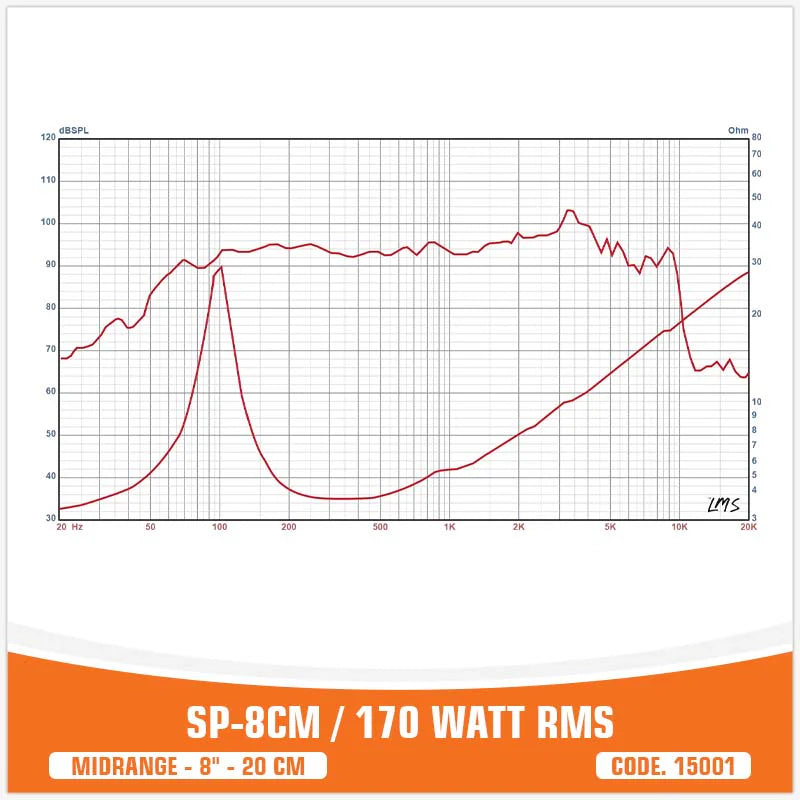 SP Audio - SP 8CM MIDRANGE BEST SELLER 8"/20CM 150W RMS image 6