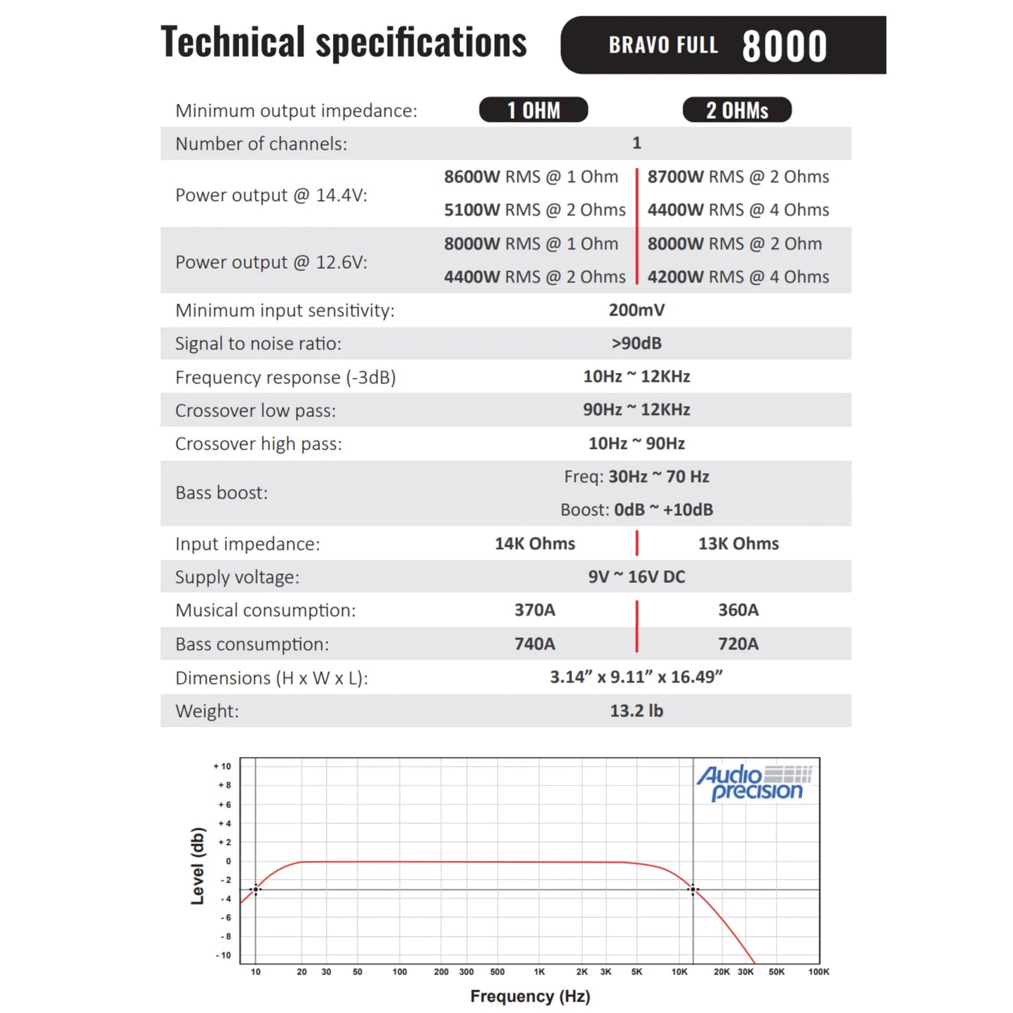Stetsom - BRAVO FULL 8K - Digital Full-Range Amp Mono 1Ch Class D 8000 Watts RMS image 2