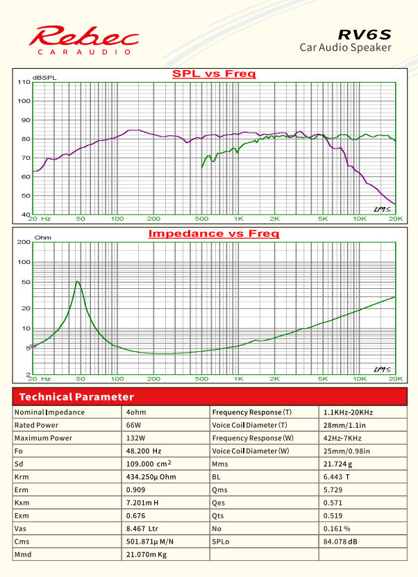 Rebec - RV6S -2way with Filter pair image 2