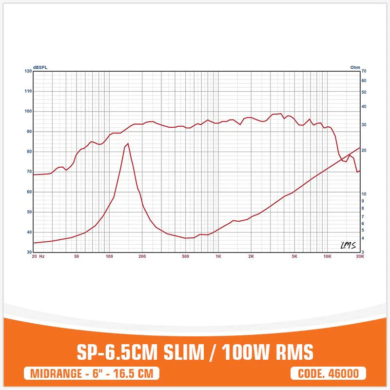 SP Audio - SP 6.5CM SLIM MIDRANGE SUPER SLIM 6,5"/16,5CM 100W RMS image 6