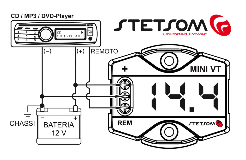 Stetsom MiniVT Digital Voltmeter Mini Automotive Battery VT Blue LED image 6