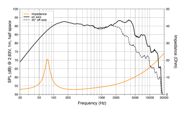 Hertz - MP 165P.3 - 200W Peak (100W RMS) 6.5" Mille Pro Series Midwoofer 3-ohm Car Speakers (2 woofers included)