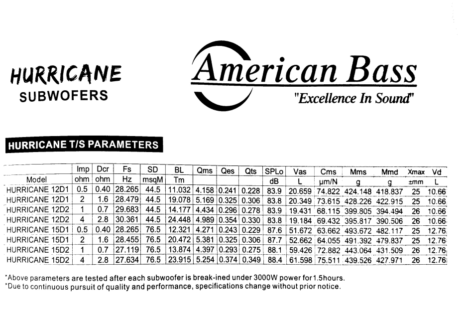 American Bass - Hurricane 15" Subwoofer