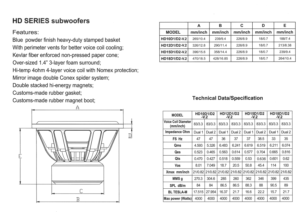 American Bass - HD 15" Subwoofer