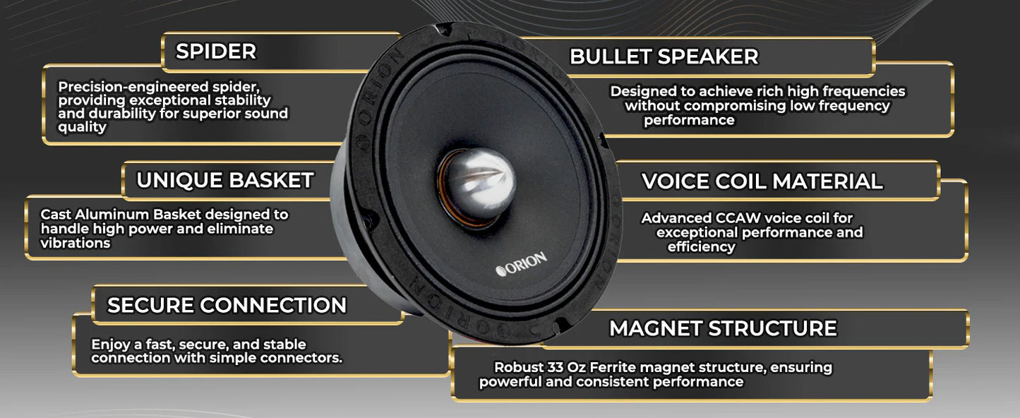 Orion - 6.5" 2 Ohm 300w RMS Slim Ultra Efficient Midrange Speakers