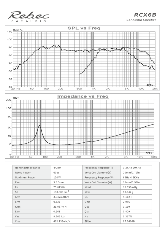Rebec Audio - RCX6B - 6.5" Coax image 3