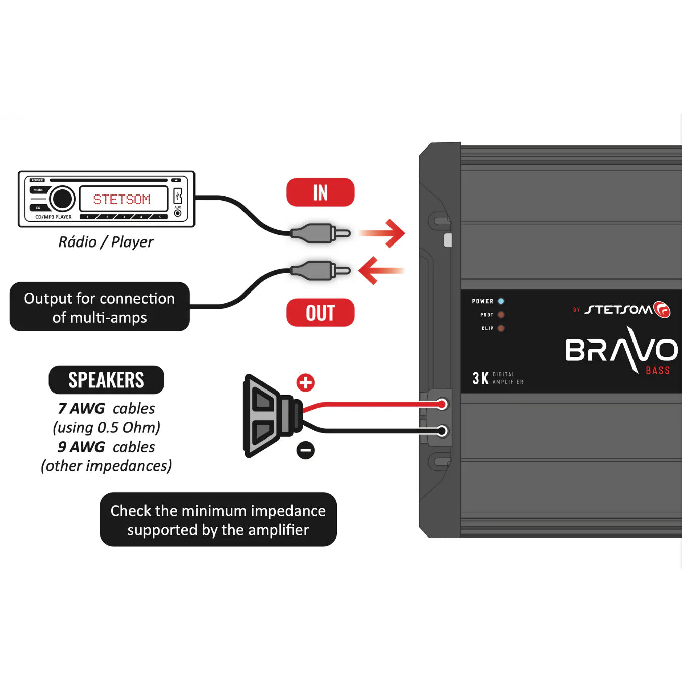 Stetsom - BRAVO BASS Flex 3K - 0.5~2ohm (Auto) Mono Class D Amp image 7