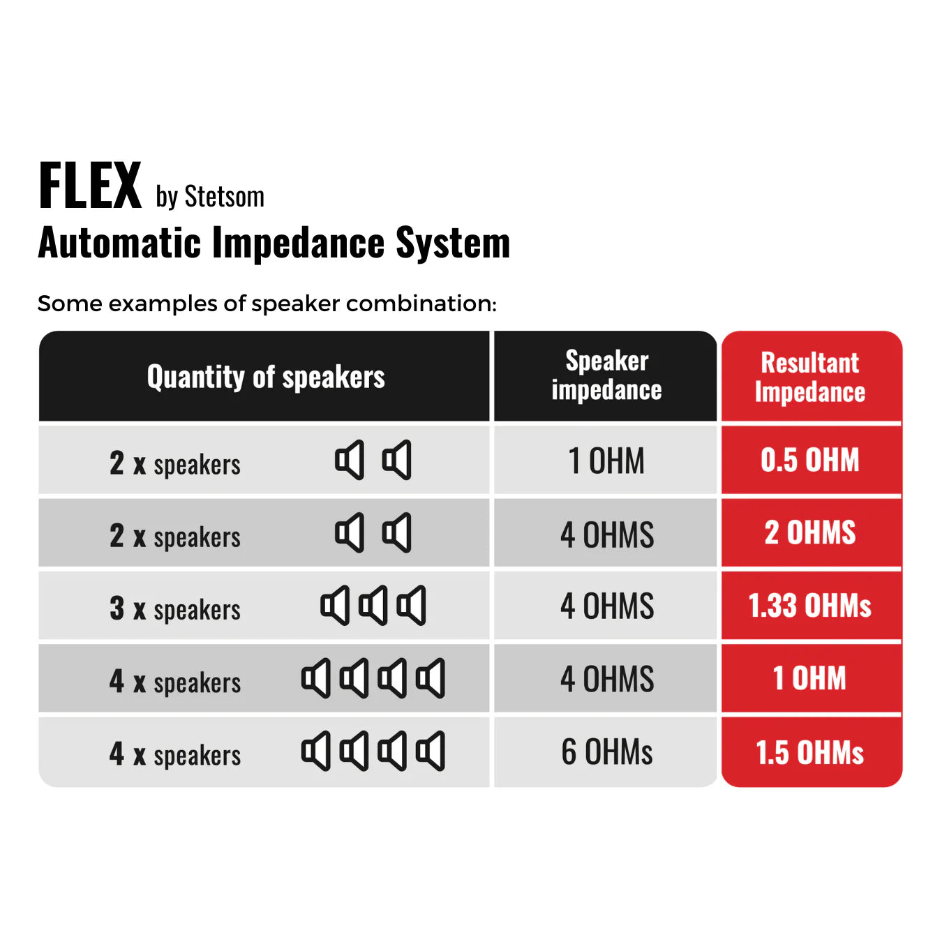 Stetsom - BRAVO BASS Flex 3K - 0.5~2ohm (Auto) Mono Class D Amp image 6