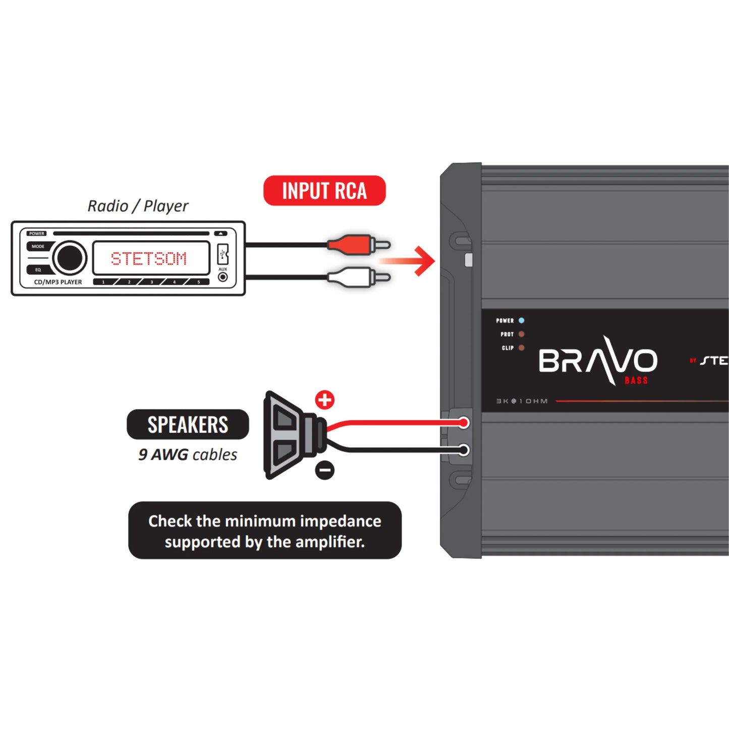 Stetsom - BRAVO FULL 3K - Digital Full-Range Amp Mono 1 Ch Class D 3000w RMS image 5
