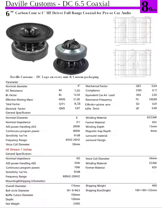 Daville Customs - DC- 6" 200rms Carbon Cone coaxial w 2 Inch Driver image 3