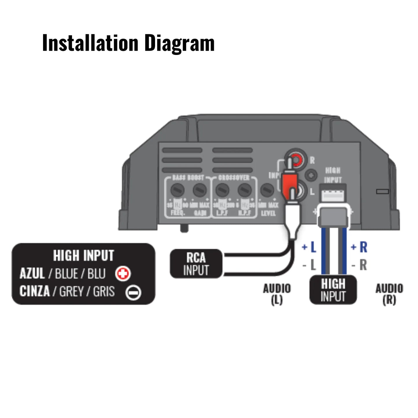 Stetsom - IR 400.1 BASS IRON LINE Digital Amplifier, 400w RMS, 2 Ohm Stable image 6