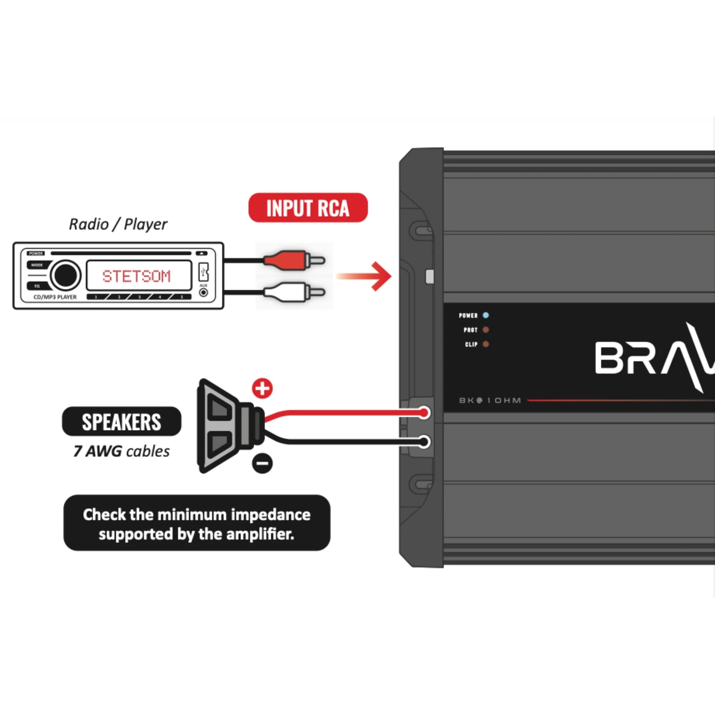 Stetsom - BRAVO BASS 5K - Digital Sub Amp Mono 1 Ch Class D 5000 Watts RMS image 5