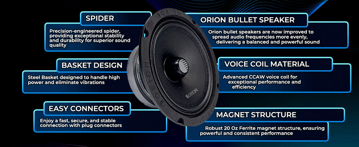 Orion - CM652 - 6.5 Inch 2 Ohm Midrange Speaker 250 Watts RMS