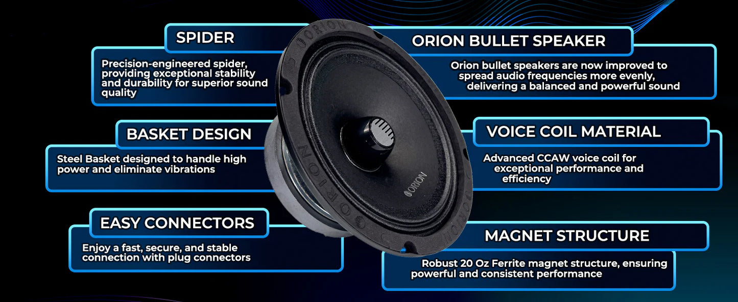 Orion - CM654 - 6.5 Inch 4 Ohm Midrange Speaker 250 Watts RMS