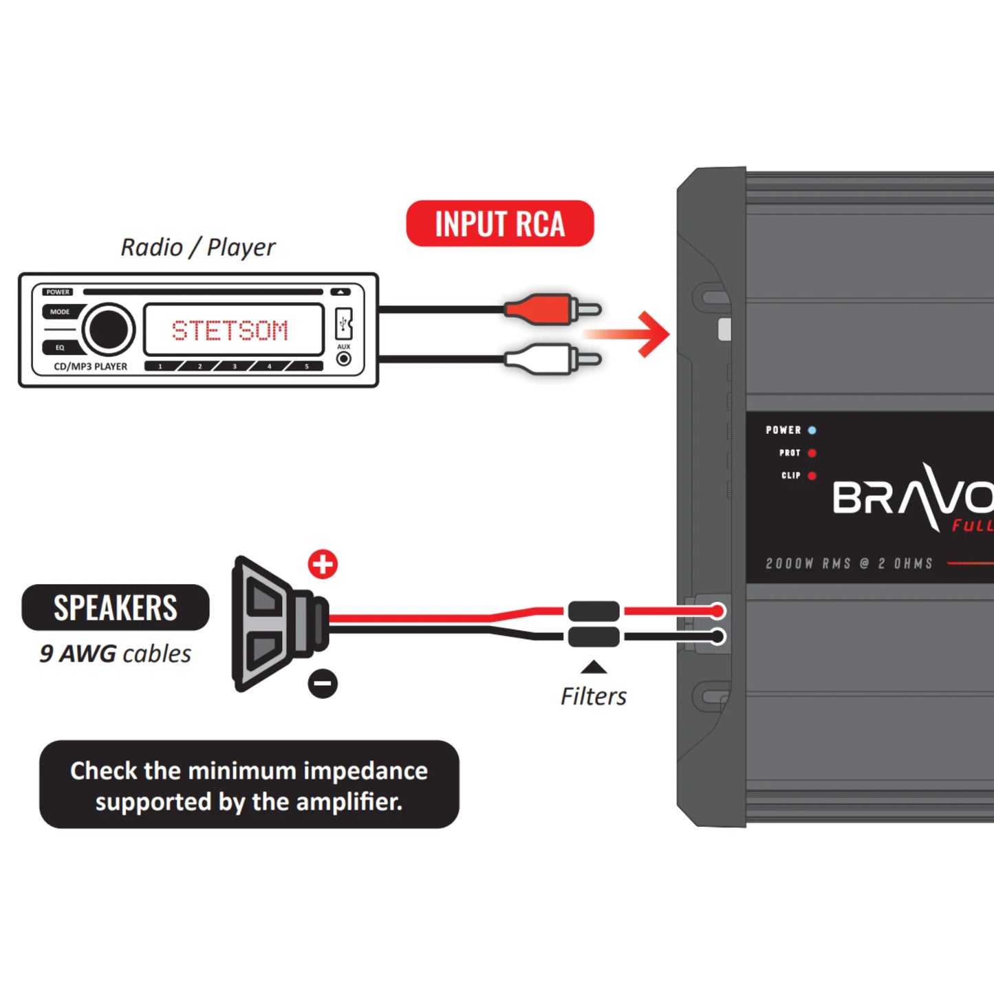 Stetsom - BRAVO FULL 2K Digital Full-Range Amp Mono 1 Channel Class D 2000w RMS image 6