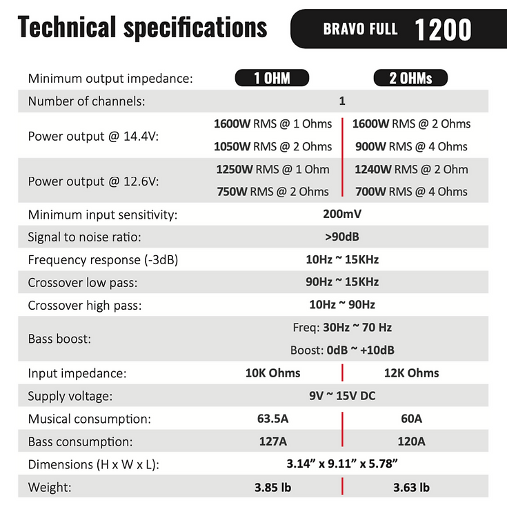 Stetsom - BRAVO BASS 1.2k - Digital Sub Amp Mono 1 Ch Class D 1200w RMS image 6