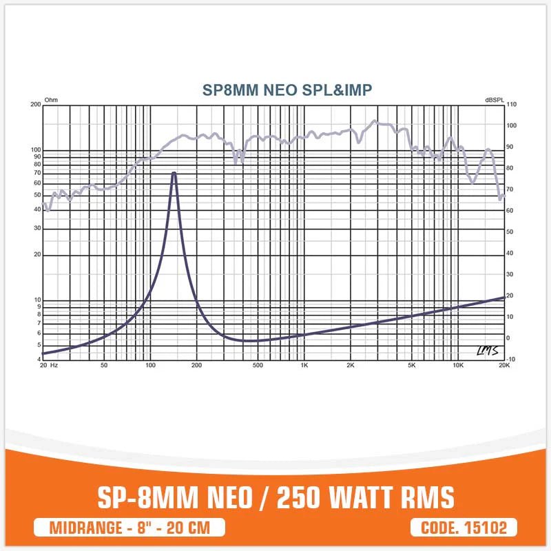SP Audio - SP 8MM MIDRANGE EXTREME 8"/20CM 250W RMS image 10