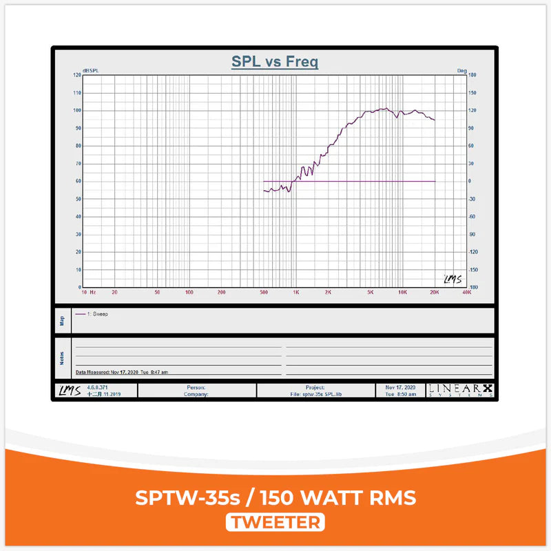 SP Audio - SP TW 35S BULLET TWEETER 150W RMS(UNIT PRICE) image 3