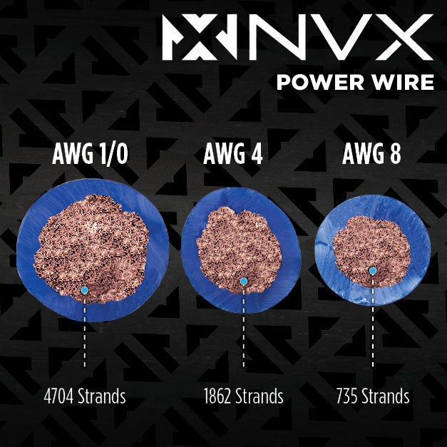 NVX XCW151 + XCA6K + XKIT02 + XAPK0 4000 Watt Peak (2000W RMS) 15" X-Series Dual 1-Ohm SPL Subwoofer + Monoblock Amplifier with 2-Ch Amplifier Wiring Kit w/ RCA with Amplifier Power Wiring Kit w/ Speaker Wire