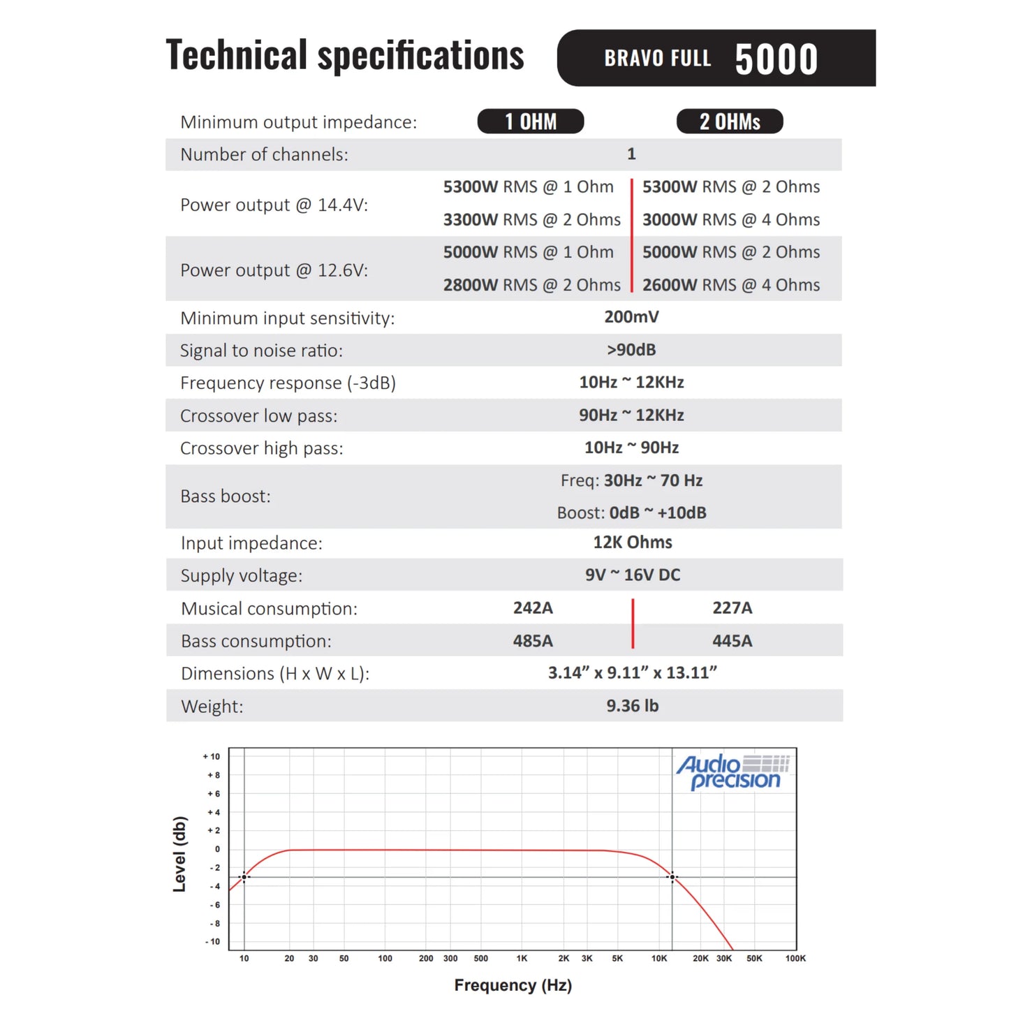 Stetsom  - BRAVO FULL 5K -  Digital Full-Range Amp Mono 1 Ch Class D 5000 Watts image 7