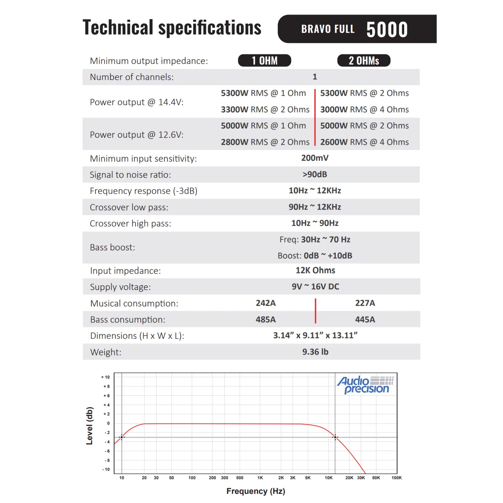 Stetsom  - BRAVO FULL 5K -  Digital Full-Range Amp Mono 1 Ch Class D 5000 Watts image 7