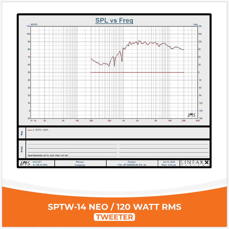 SP Audio - SP TW 14 ALUMINIUM TWEETER 120W RMS (PAIR PRICE)