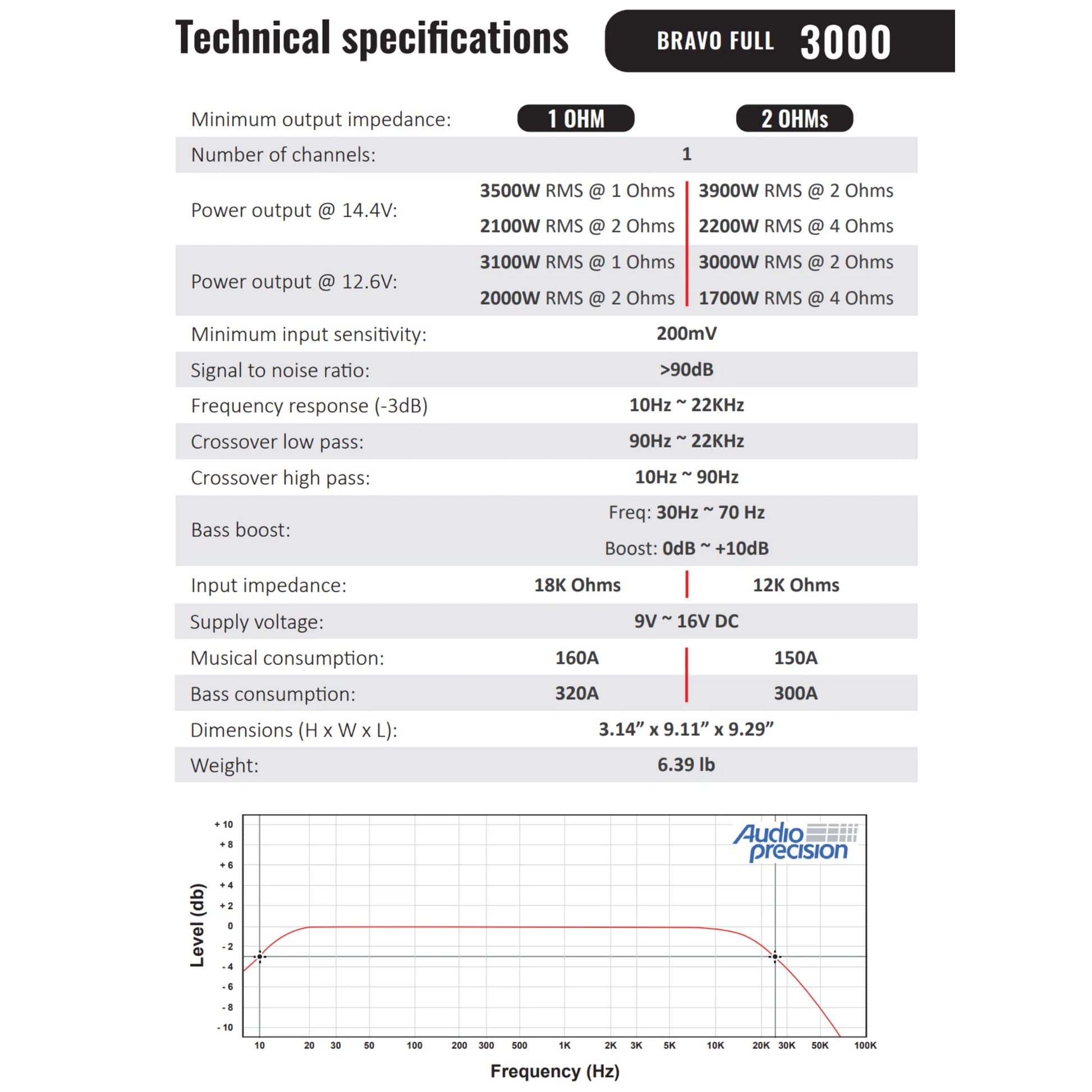 Stetsom  - BRAVO FULL 3K -  Digital Full-Range Amp Mono 1 Ch Class D 3000w RMS image 7