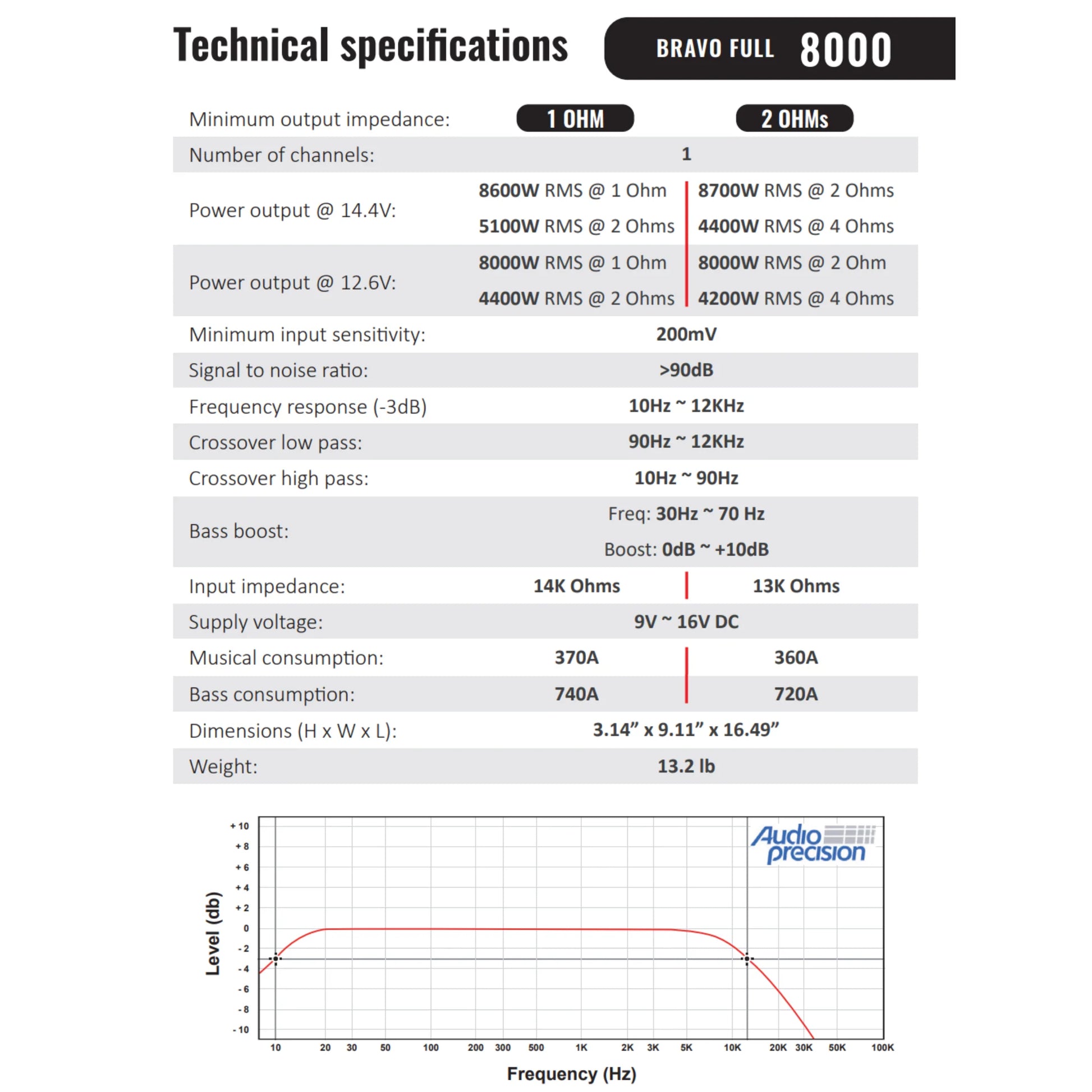Stetsom - BRAVO FULL 8K - Digital Full-Range Amp Mono 1Ch Class D 8000 Watts RMS image 2