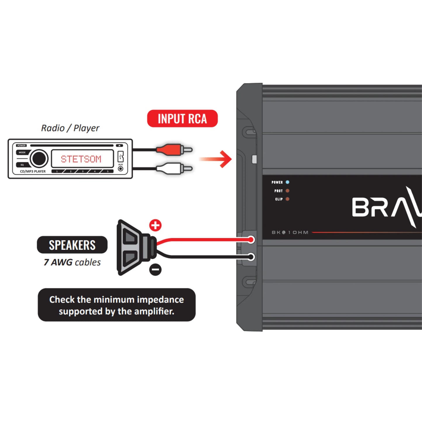 Stetsom  - BRAVO FULL 5K -  Digital Full-Range Amp Mono 1 Ch Class D 5000 Watts image 5