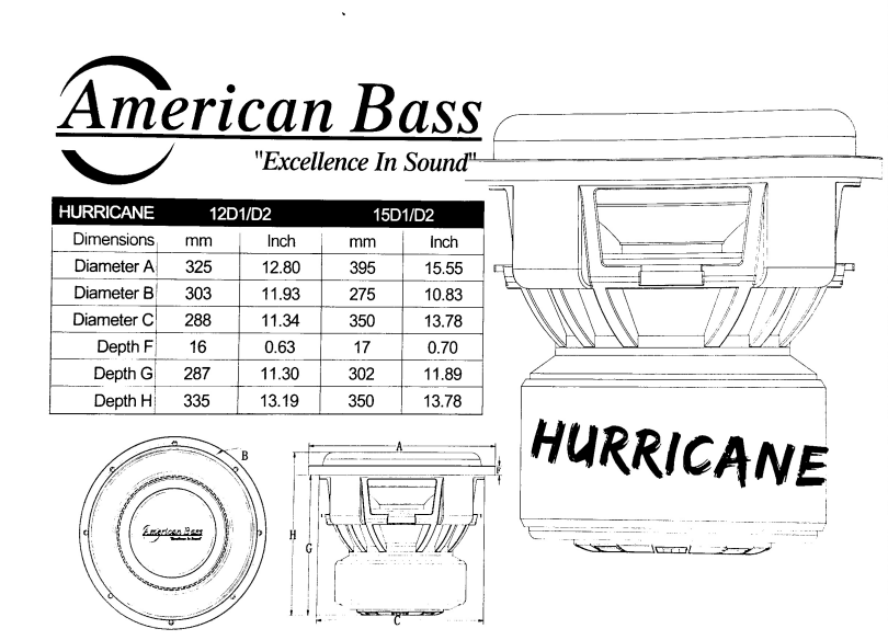 American Bass - Hurricane 15" Subwoofer