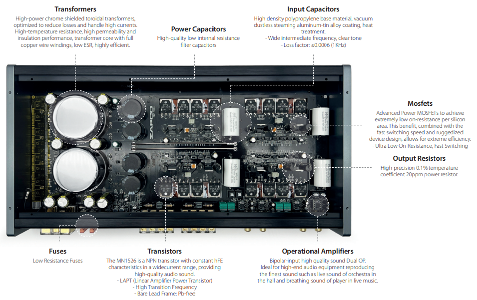 Zapco | REF 250.2 | 2-Ch. | Class AB | High-End Amplifier