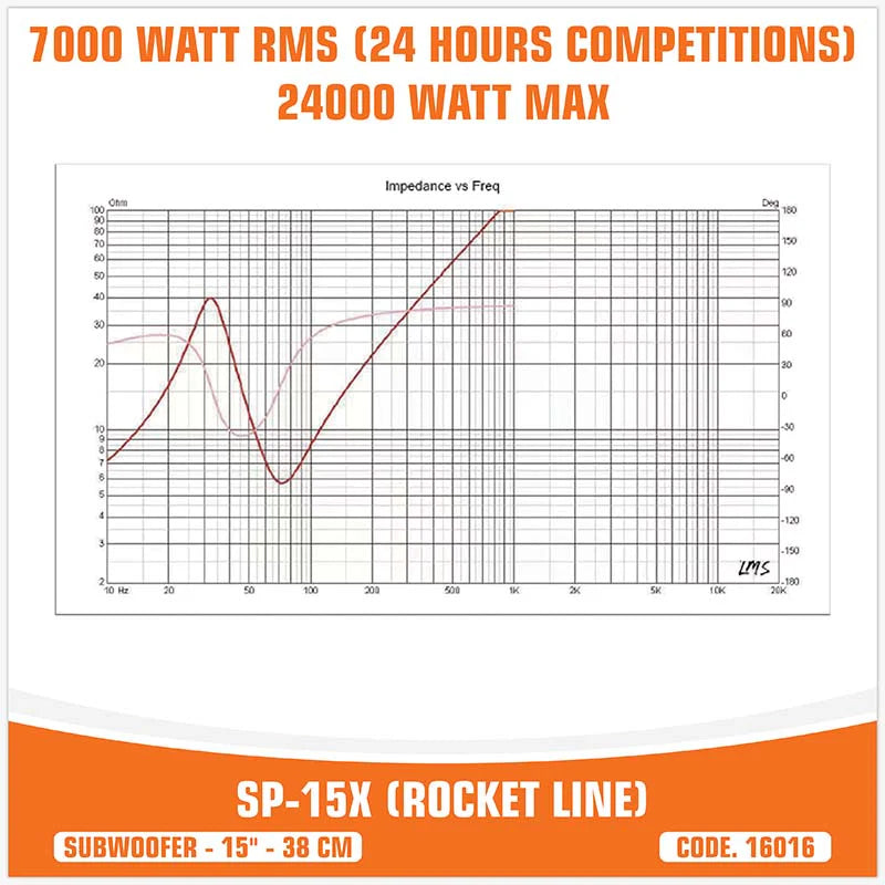 SP Audio - SP-15X (ROCKET LINE SUBWOOFER) 15" 7000w Rms- 24000 WATT (UNIT PRICE) image 5