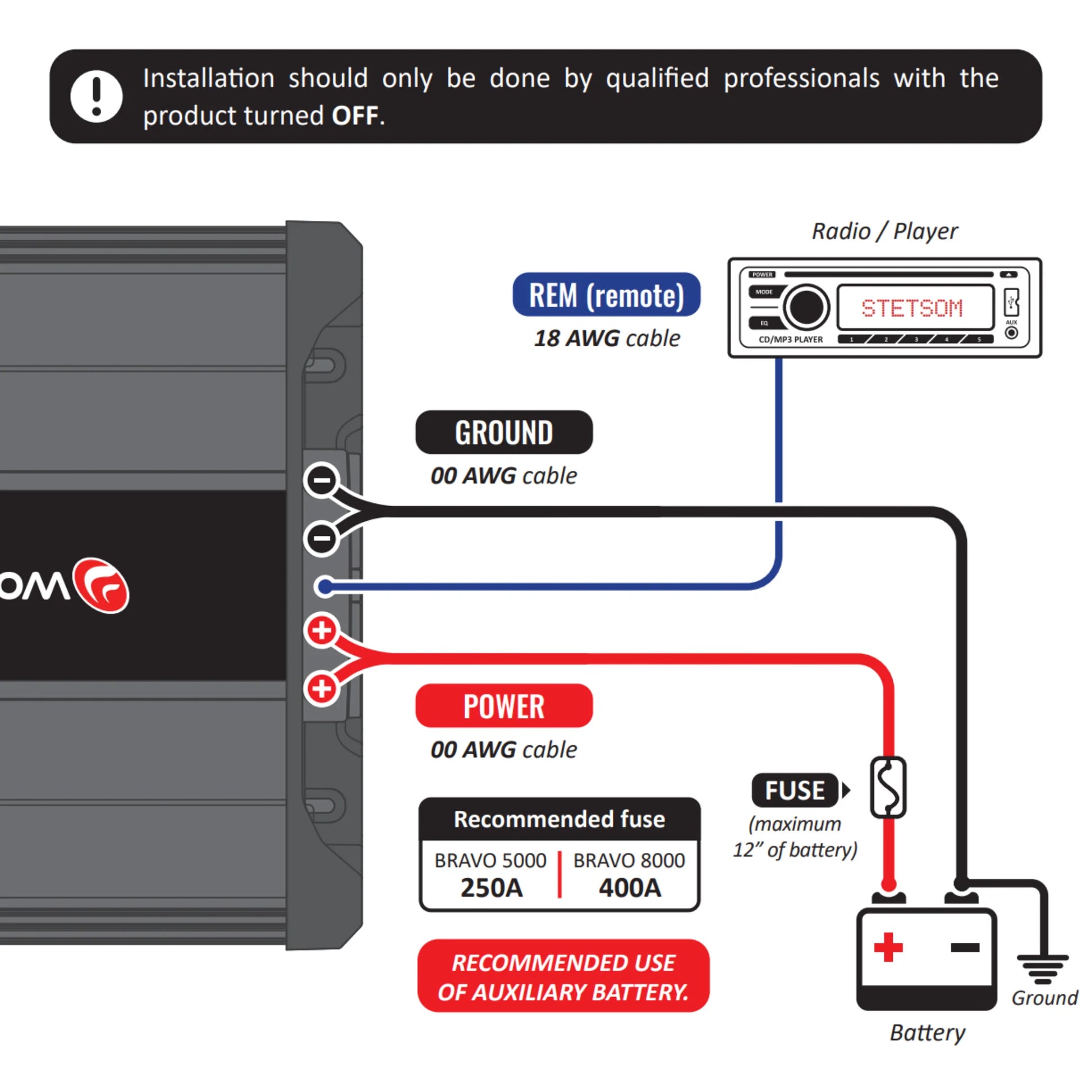 Stetsom  - BRAVO FULL 5K -  Digital Full-Range Amp Mono 1 Ch Class D 5000 Watts image 6