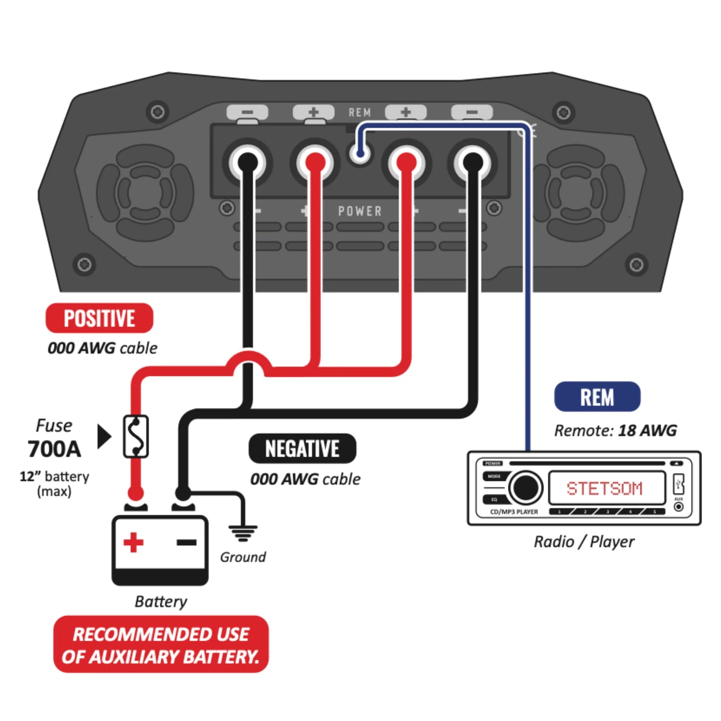 Stetsom  - BRAVO FULL 12K  - Digital Full-Range Mono Amp  Class D 12000w RMS image 6