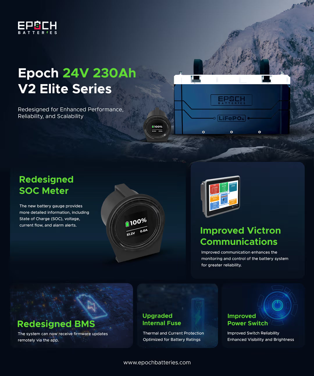 Epoch Batteries - C24230A - 24V 230Ah V2   - Heated & Bluetooth LiFePO4 image 7
