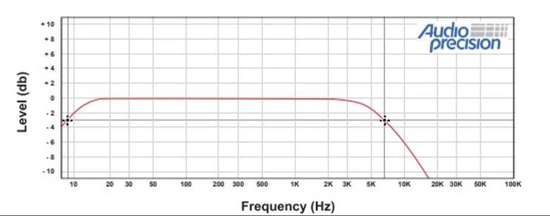 Stetsom  - BRAVO FULL 12K  - Digital Full-Range Mono Amp  Class D 12000w RMS image 8