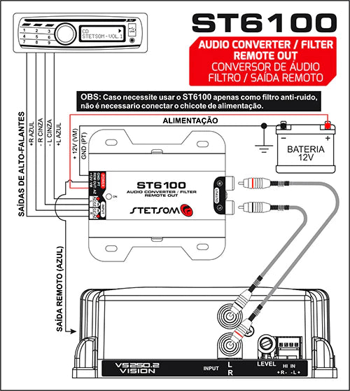 Stetsom ST6100 - Remote RCA Adapter + Filter image 3