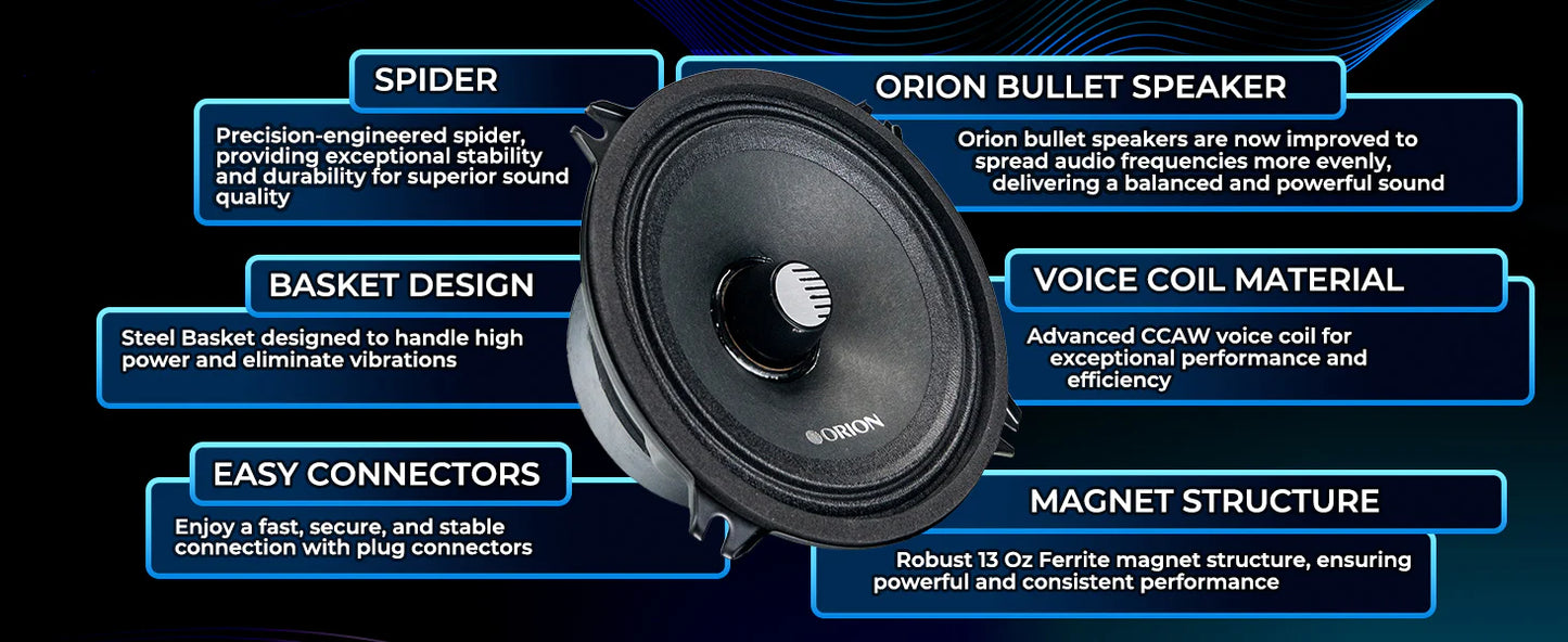 Orion - CM52 - 5.25 Inch 2 Ohm Midrange Speaker 125 Watts RMS